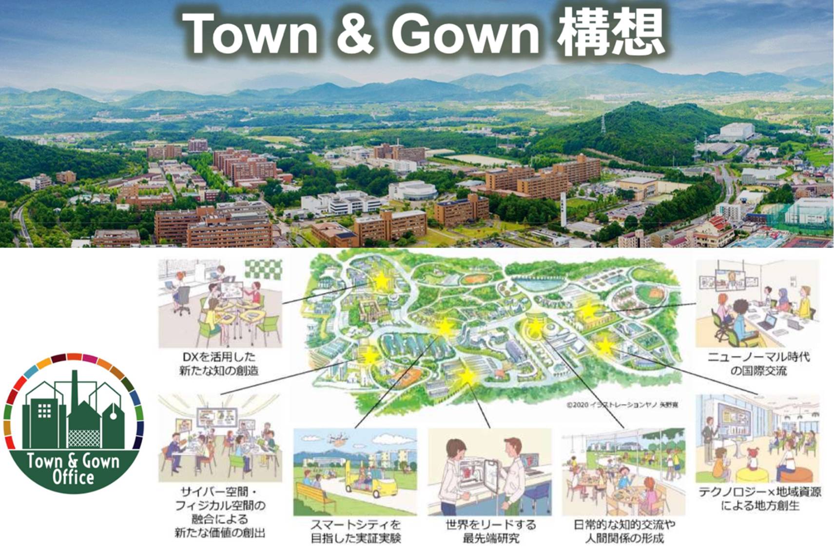 Town & Gown 構想